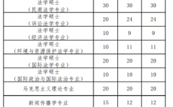 上海政法學院考研報錄比(考研報錄比查詢網)