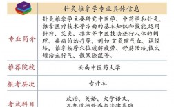 針灸推拿專(zhuān)升本考哪些科目