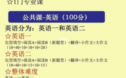 考研英語40分難嗎(英語沒一點底子想考研)