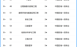 2024年內蒙古工業大學排名
