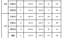 燕山大學美術錄取分數線