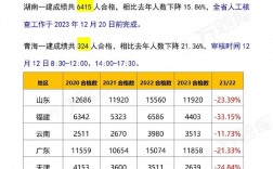 一建分數合格標準