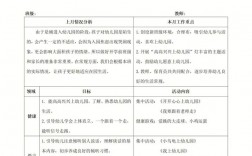 幼兒園一學(xué)期有幾個月
