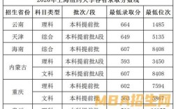 上海紐約大學(xué)分?jǐn)?shù)線
