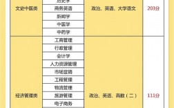 成人本科考什么(自考本科報名官網入口)