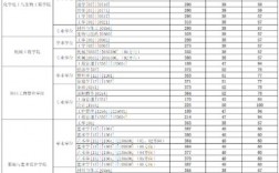上海東華大學(xué)考研難度(考研最容易考上的十大學(xué)校)