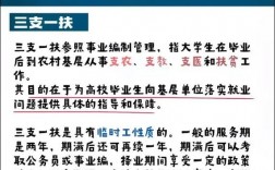 三支一扶是什么編制能轉正嗎 難不難