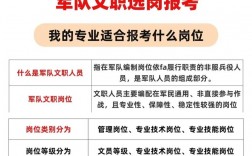 考部隊(duì)文職對身體有什么要求 有哪些崗位