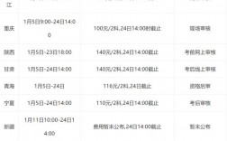 會(huì)計(jì)培訓(xùn)班報(bào)名費(fèi)多少