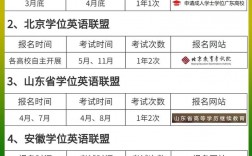 學(xué)位英語考試時(shí)間(成人學(xué)位英語培訓(xùn)機(jī)構(gòu))