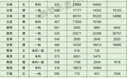 2024年天津師范大學(xué)?？品?jǐn)?shù)線