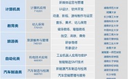 中專有哪些專業可以選