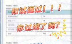 云南藝術學院考研難嗎(美術最容易考研的學校)