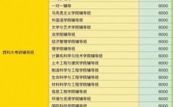 西南科技大學復試刷人嚴重嗎(西南科技大學到底如何)