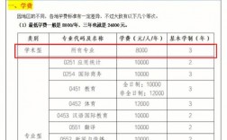 自費(fèi)讀研究生要多少錢(qián)(研究生學(xué)費(fèi)一覽表2024)