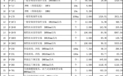 電力工程預(yù)算(想做預(yù)算員怎么入手)