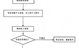 考幼師資格證怎么報名