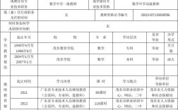 初中老師需要什么學(xué)歷才能報(bào)考