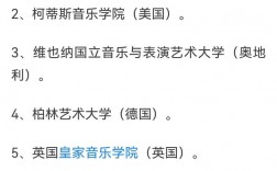 全球音樂學院前100名
