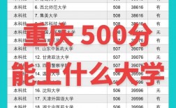 500分是一本還是二本