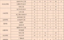 重慶郵電大學2023考研報錄比(考研報錄比)