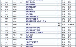 學(xué)前教育自考本科考哪些科目(自考幼師需要考哪些科目)