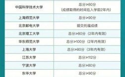 考了幾次研能查出來嗎(考研)
