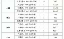 藝術(shù)類專業(yè)錄取分?jǐn)?shù)線