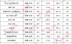 北京中國地質大學分數線