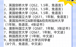 博士是申請的還是考的