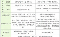 北大青鳥招生條件學費(北大青鳥官網查詢)