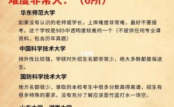 化工專業(yè)考研容易上岸的學(xué)校(哪些專業(yè)考研容易)