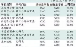 光明書院高中學費多少？具體費用如何？