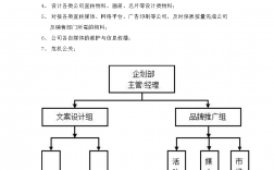 企劃部是做什么的