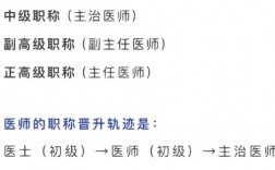 從住院醫師到主治醫師要多久