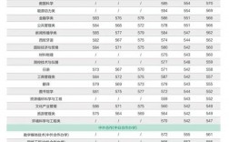 福建師范大學2024錄取分數線