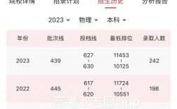2024年北京師范大學珠海分校分數線