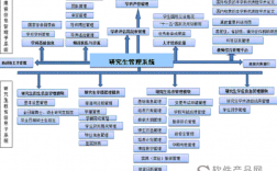 西南政法大學研究生管理信息系統