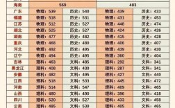 2024年高考本科分數線