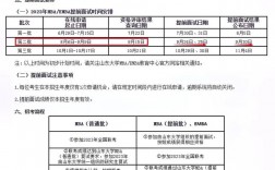 山東大學2023考研報錄比(2023山東大學研究生復試所占比例)