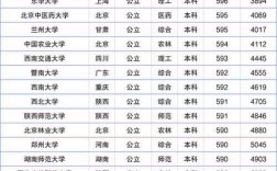 985考研一般需要多少分(報考研究生需要哪些條件)