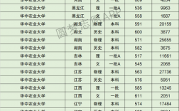 華中農業大學考研分數線2023(張雪峰評華南農業大學)