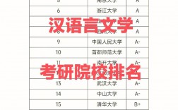 漢語言文學考研最容易的學校(文學考研只求上岸的學校)