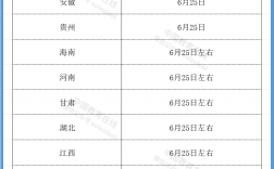 高考分數(shù)什么時候查