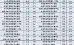 高考351分能上什么學校(高考353分能上什么大學)