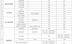 湖南外貿(mào)職業(yè)學(xué)院分數(shù)線(廣東省電子職業(yè)技術(shù)學(xué)校招生簡章)