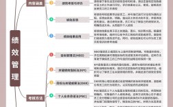 人資管理六大模塊(人事模塊)