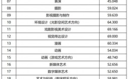 藝考多少分能上一本(高中生走藝考這條路好嗎)