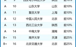 信息安全專業(yè)排名(信息安全專業(yè)好找工作嗎)