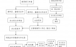 河北公務(wù)用車管理平臺(tái)（附入口+流程）